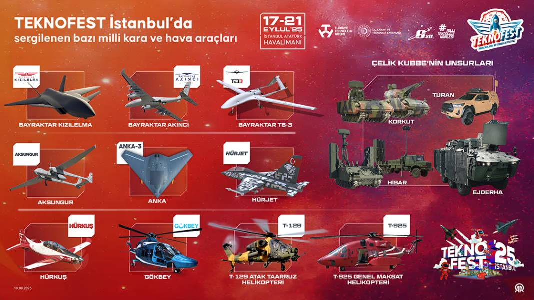 TEKNOFEST İstanbul’da sergilenen bazı milli kara ve hava araçları 1